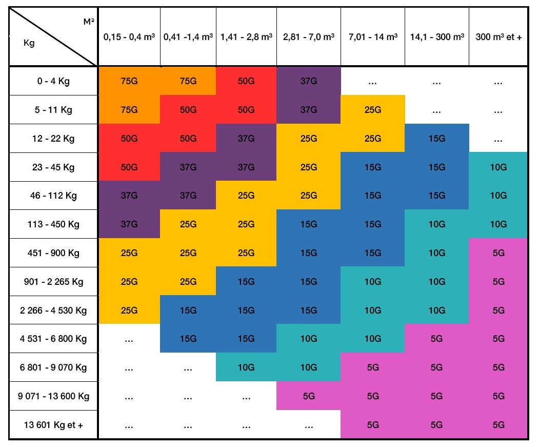 TABLEAU CHOIX SW2