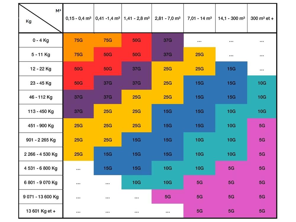 TABLEAU CHOIX SW2