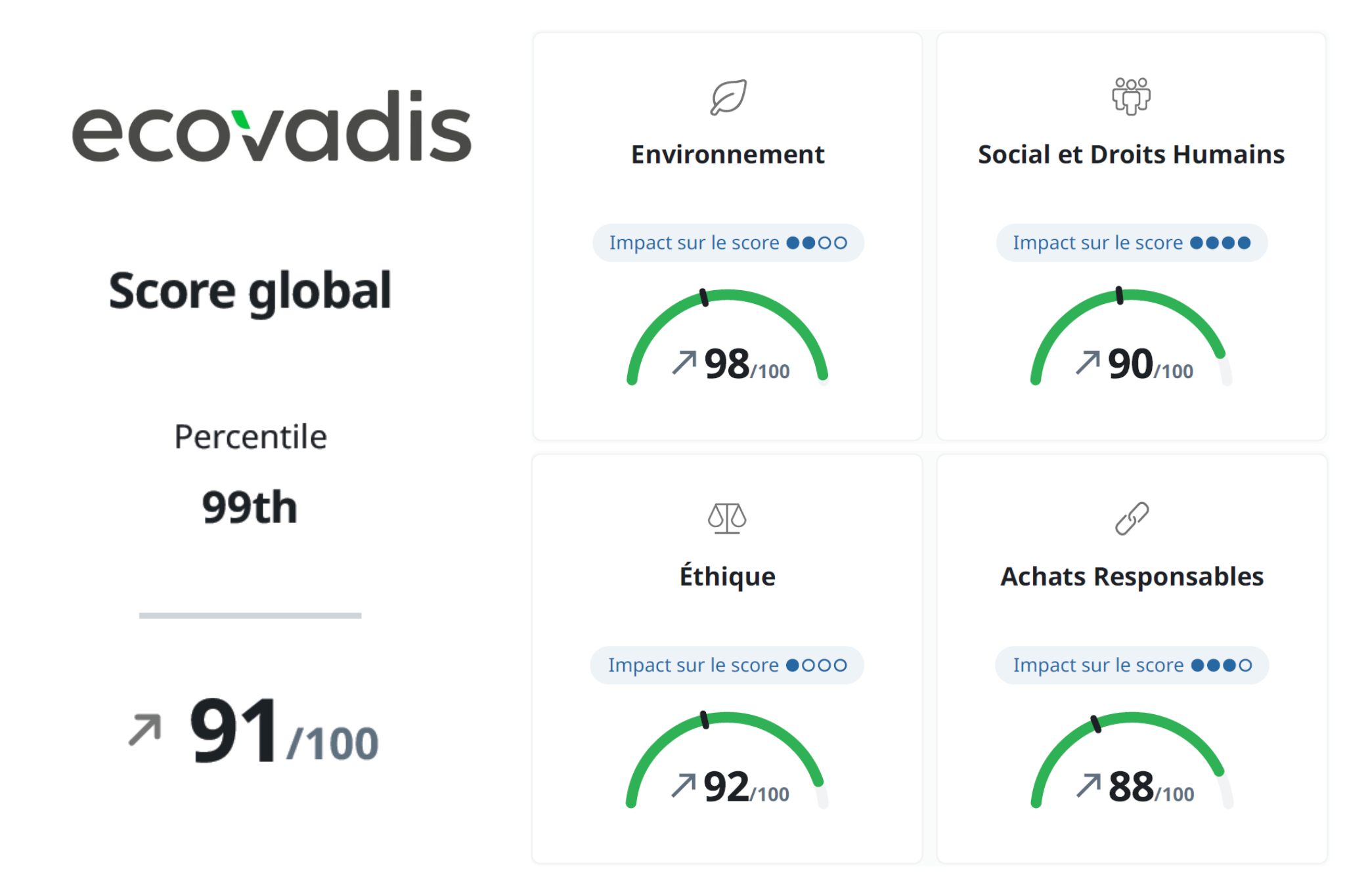 ecovadis