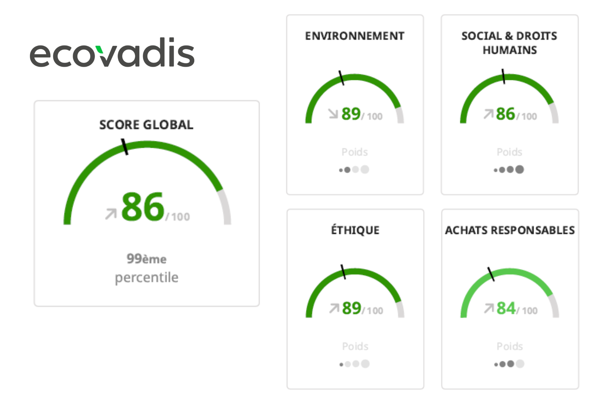 ecovadis